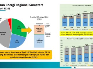 Kendalikan Produksi PLTMH, Cara Efektif UIW Sumut Mengurangi Beban Finansial PLN