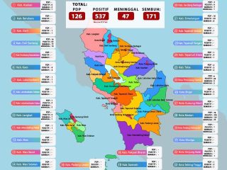 Jumlah Penderita Covid-19 di Sumut Tembus ke Angka 537 Orang