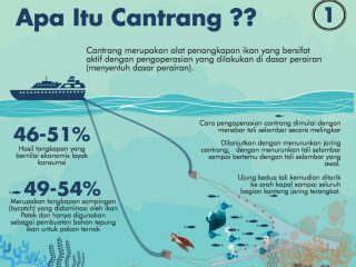 Gegara Legalkan Cantrang, Ketua KNTM Sibolga Sebut Edhy Prabowo Menteri Karbitan