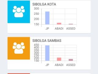 Quick Count Diskominfo Sibolga, Pasangan JP Ungguli 2 Paslon Pesaing