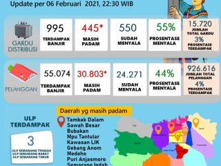 Cuaca Ekstrem Melanda Semarang, PLN Gerak Cepat Prioritaskan Keselamatan Masyarakat