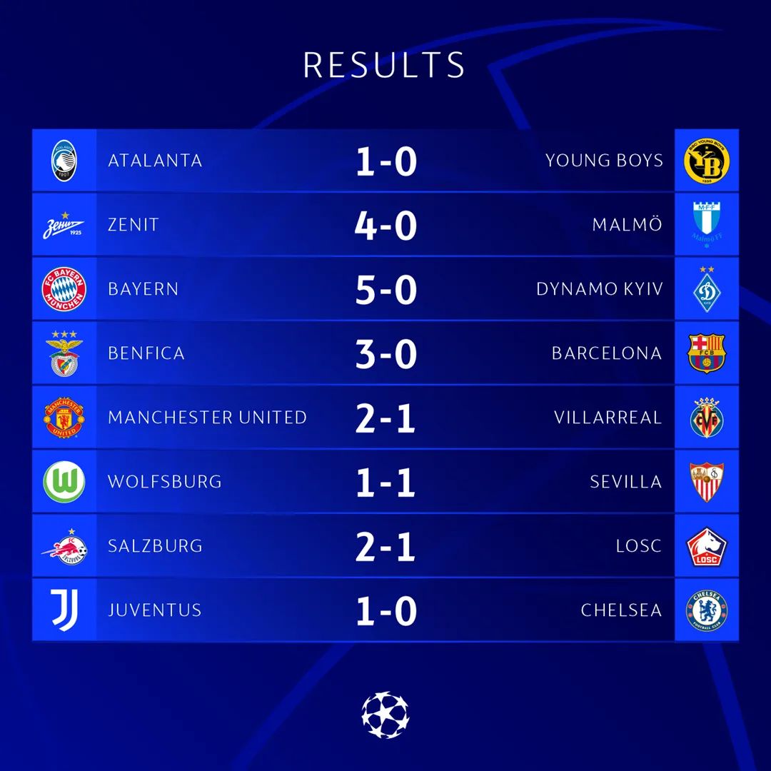 Liga Champions : Juve Gasak Chelsea, MU Berjaya, Barca Merana