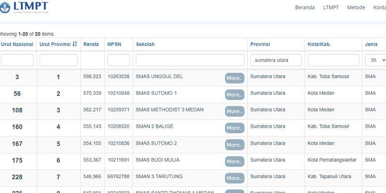 Versi LTMPT, Ini 15 SMA Terbaik Sumatera Utara dan Sumatera Barat Berdasar Nilai UTBK 2021