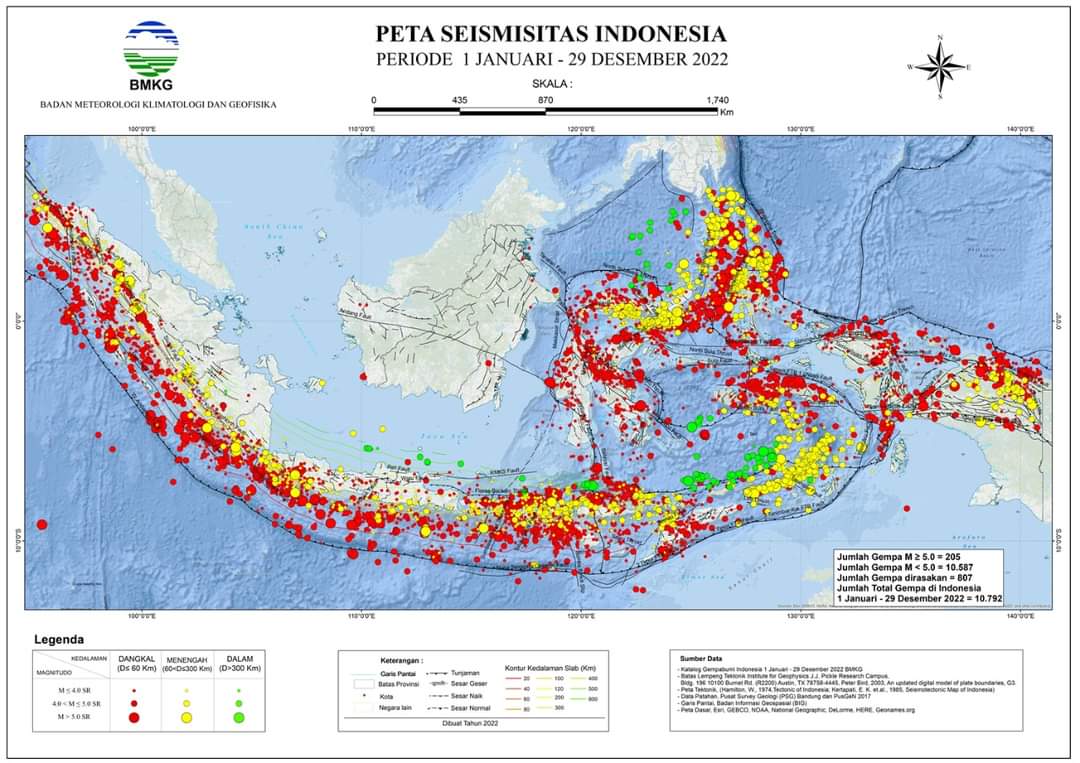 Sepanjang 2022 Indonesia Diguncang 10 Ribu Gempa, 22 Diantaranya Merusak