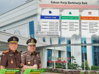 Rakernas Kejaksaan RI 2024, Bidang Pidsus Kejatisu Peringkat I Satker Berkinerja Terbaik 