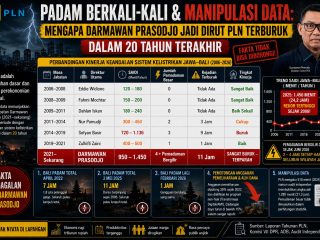 Re-LUN Beberkan Fakta, Darmawan Prasodjo Jadi Dirut PLN Terburuk dalam 20 Tahun Terakhir!